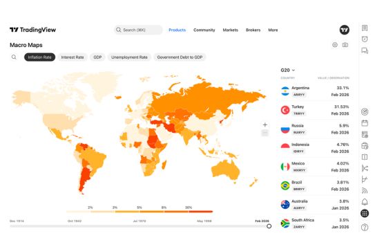 Signed the agreement betweenTradingview and the Department of Management